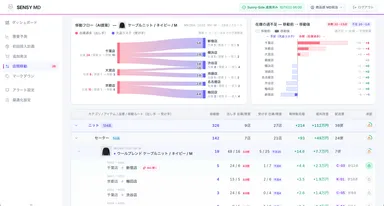 AI需要予測画面イメージ