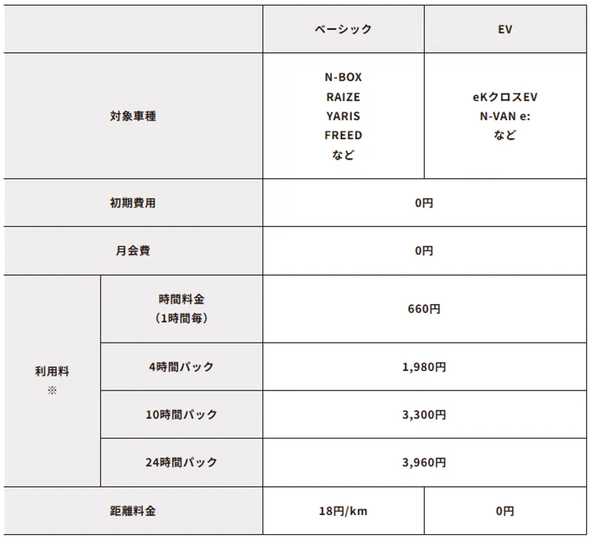 新料金表 基本プラン