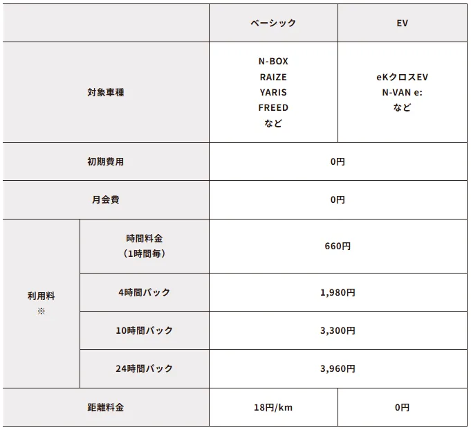 新料金表 基本プラン