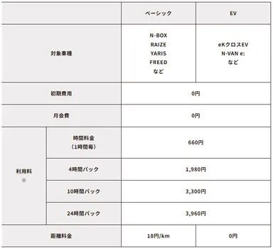 新料金表 基本プラン