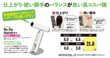 MONOQLO 2026年11月号より