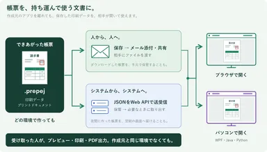 印刷データの受け渡し