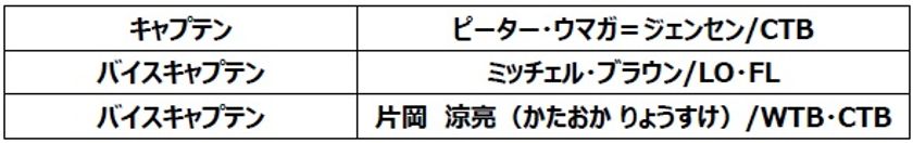 キャプテン・バイスキャプテン、
および2026-27シーズン・チームスローガン継続のお知らせ