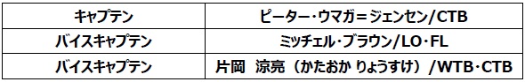 キャプテン・バイスキャプテン、 および2026-27シーズン・チームスローガン継続のお知らせ