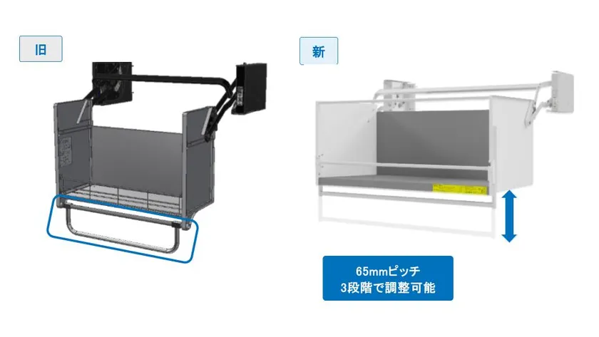 補助取っ手の高さ変更を標準化