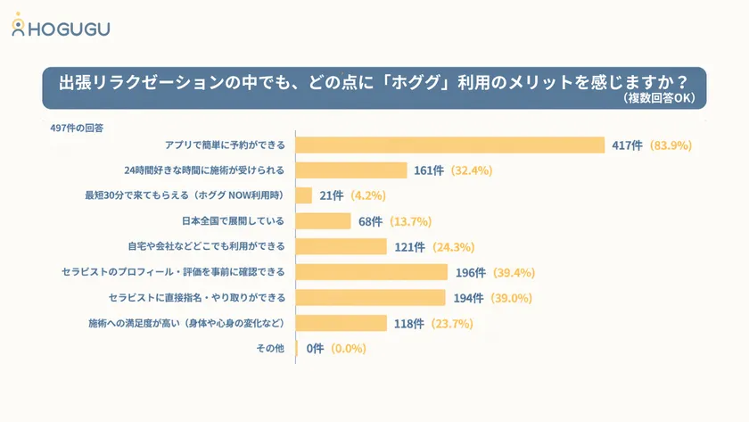 ホググ利用のメリット