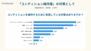 コンディション維持層の対策として(1)