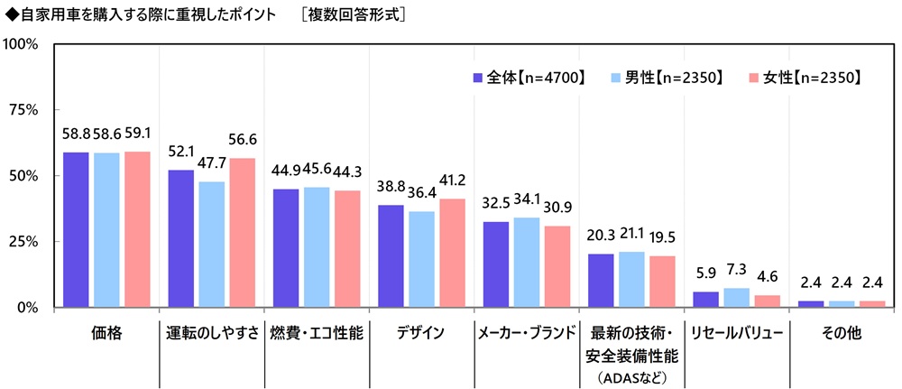 ドライバー県民性調査2026 自家用車の1ヶ月の駐車場代（平均） 1位 東京都 18,572円（アクサ損害保険調べ）