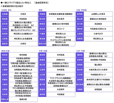 一緒にドライブで遠出したい有名人