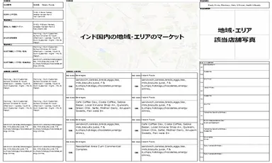 新たに各地域・エリア情報ツールの提供開始