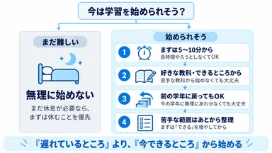 学習開始フロー