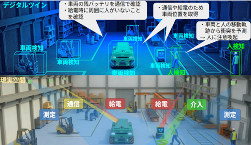 「四位一体レーザー」で機能する空間を生み出す研究が
JST CRONOSに採択