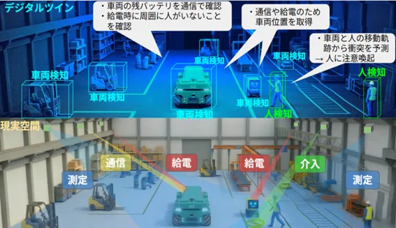 図1:「四位一体レーザー」による面的能動空間の構想