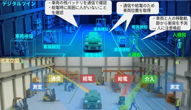 図1：「四位一体レーザー」による面的能動空間の構想