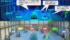 図1：「四位一体レーザー」による面的能動空間の構想