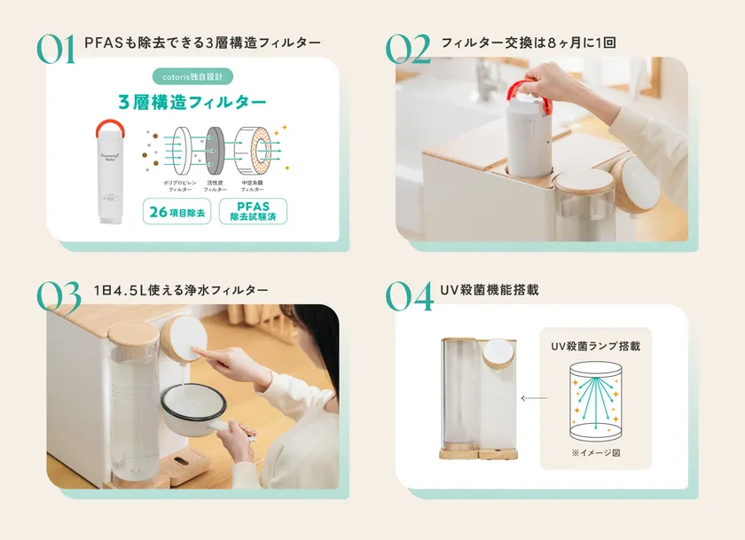小さくても、浄水力はパワフル。3層構造フィルターを搭載