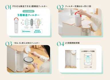 小さくても、浄水力はパワフル。3層構造フィルターを搭載