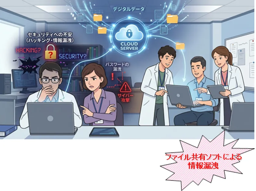 クラウドサーバーの危機