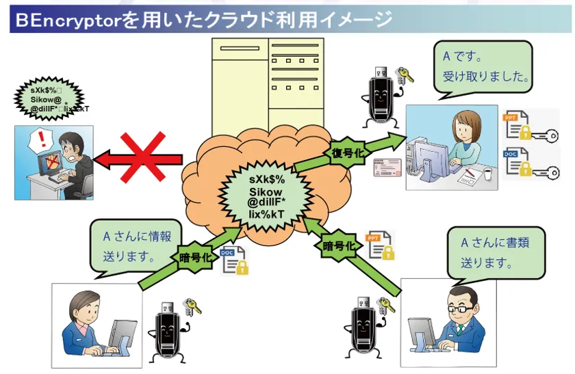 BEncryptor使用イメージ