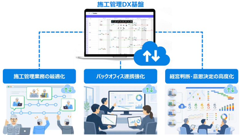 NTTドコモビジネス、竹中工務店と清水建設の
日本国内の建築現場へ
建設業向けクラウド型工程アプリ「GaNett(R)」を展開