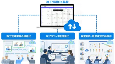 「GaNett(R)」の特長
