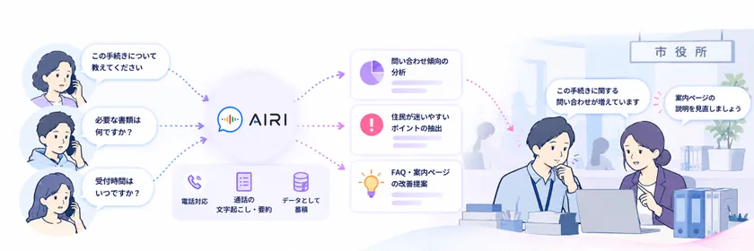 自治体・行政機関での活用イメージ