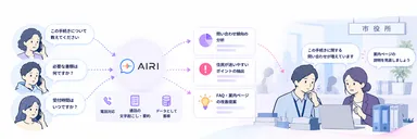 自治体・行政機関での活用イメージ