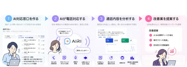 電話対応からVOC分析・改善提案まで