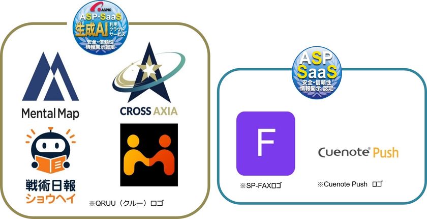 ASPIC、生成AI利用クラウドサービス4件を新たに情報開示認定
　ASP・SaaSの2サービスを加え累計344サービスへ　
～安心して選べるクラウドサービスの普及を推進～