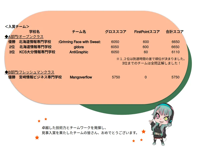 結果