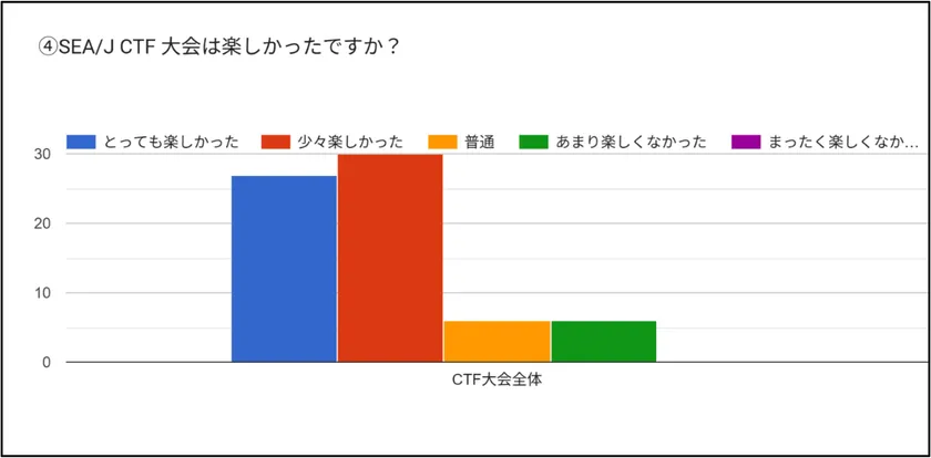 大会は楽しかったですか