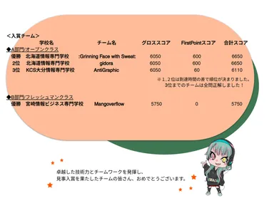 結果