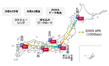 「GPU over APN Testbed」の概要図