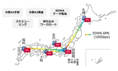 「GPU over APN Testbed」の概要図