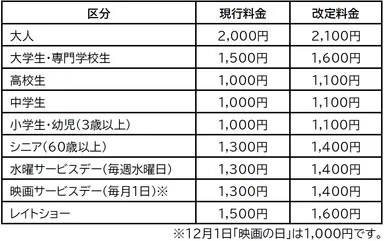 映画鑑賞料金の改定