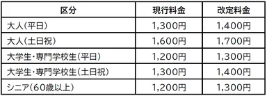 会員料金の改定