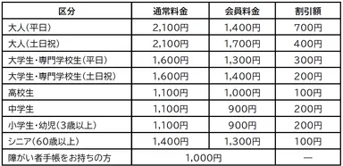 アポロシネマメンバーズ会員料金（改定後）