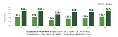 P.49 図2 国産登録車の平均売却予想額 月次比較(2025年1〜6月 vs 2026年1〜6月、すべての年式)