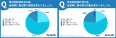  青切符施行後の意識・行動変化
