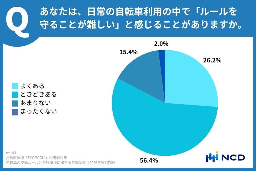 自転車利用者の交通ルール順守意識と
通行環境に関する実態調査