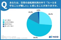 交通ルール順守意識