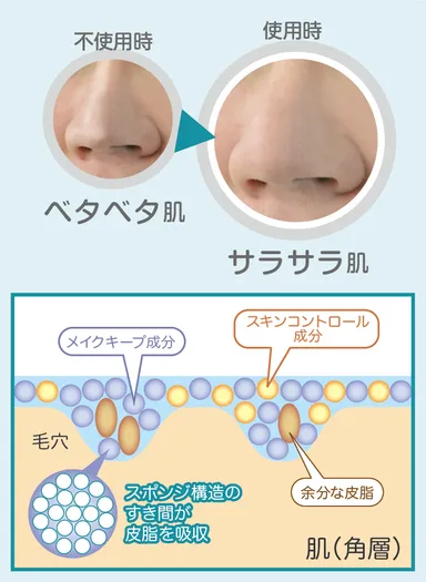 皮脂くずれブロック使用イメージ