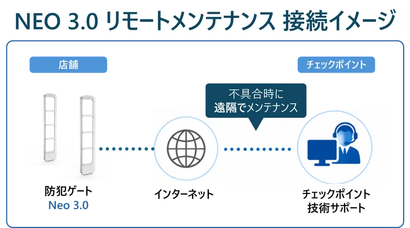 リモートメンテナンスサービス