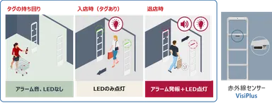 スマートアラームマネジメント動作例