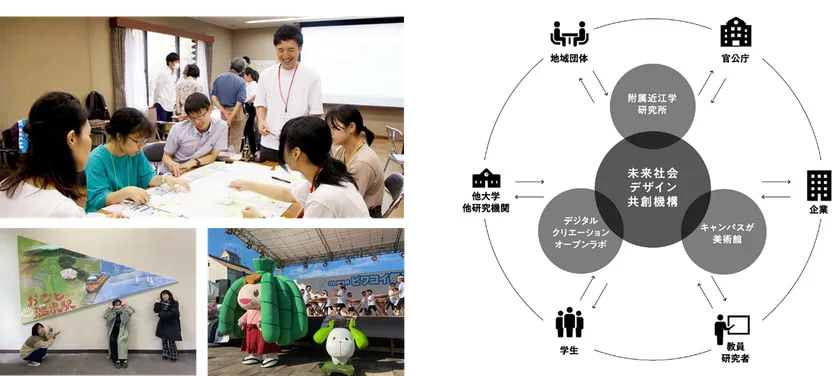 未来社会デザイン共創機構