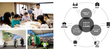 未来社会デザイン共創機構