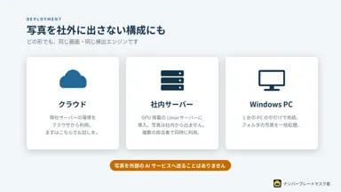 3つの提供形態