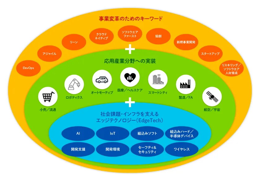 イベントコンセプト