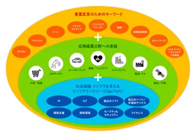イベントコンセプト