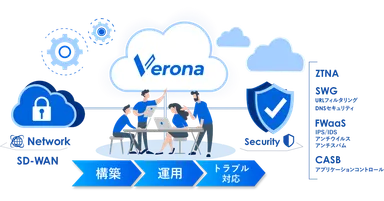 フルマネージドSASE Verona